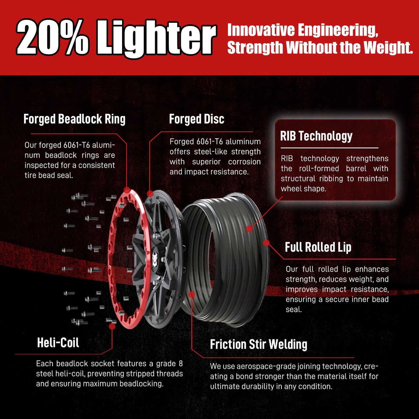 BT Pro-02 WARDEN - BULLITE WHEELS 